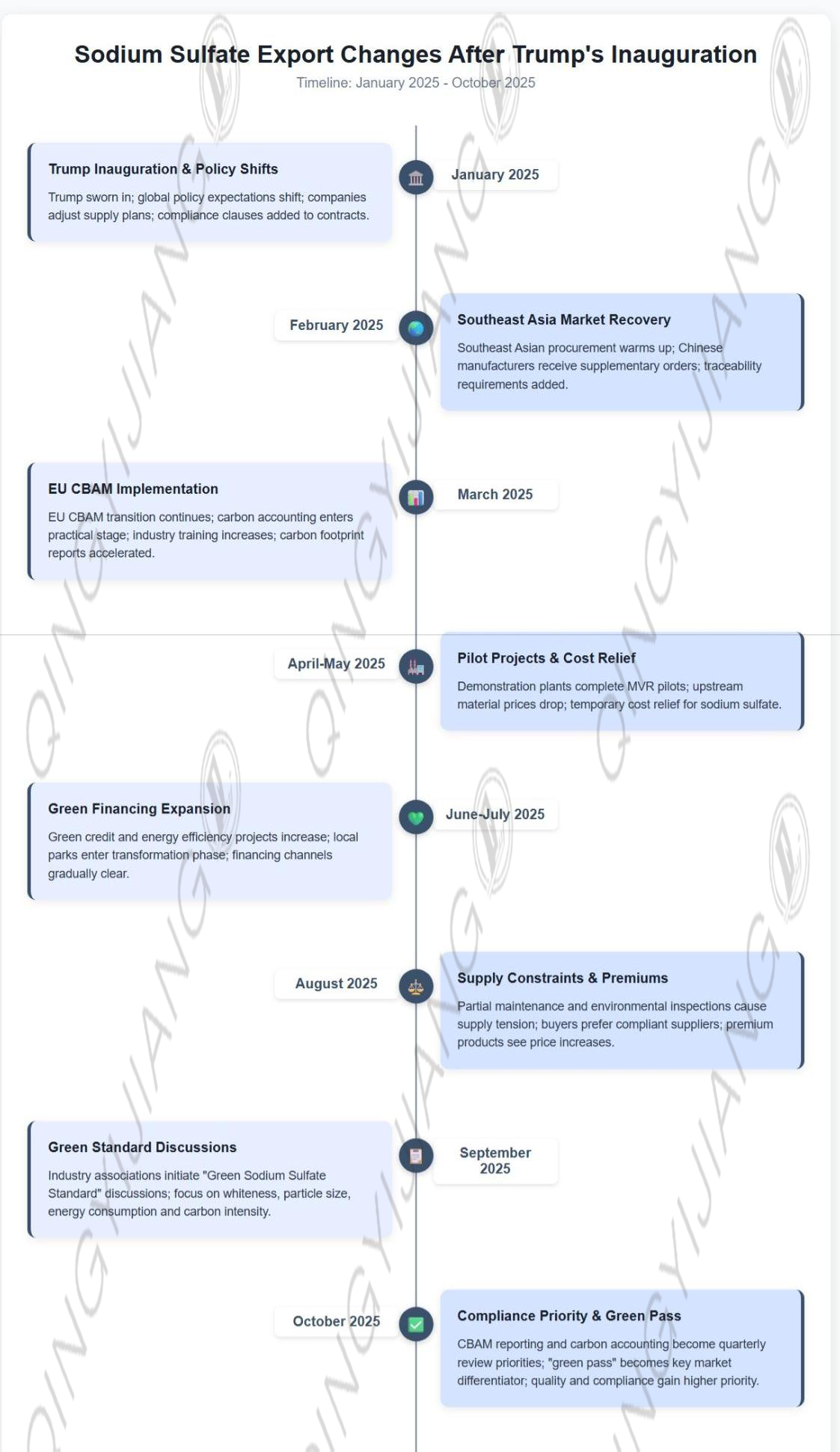 Bootstrap Image Preview